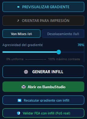 Formetric action buttons UI panel